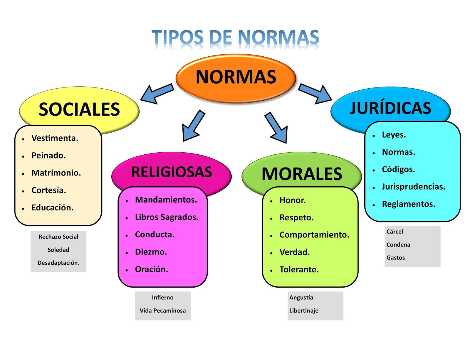 Tipos De Normas : 2019