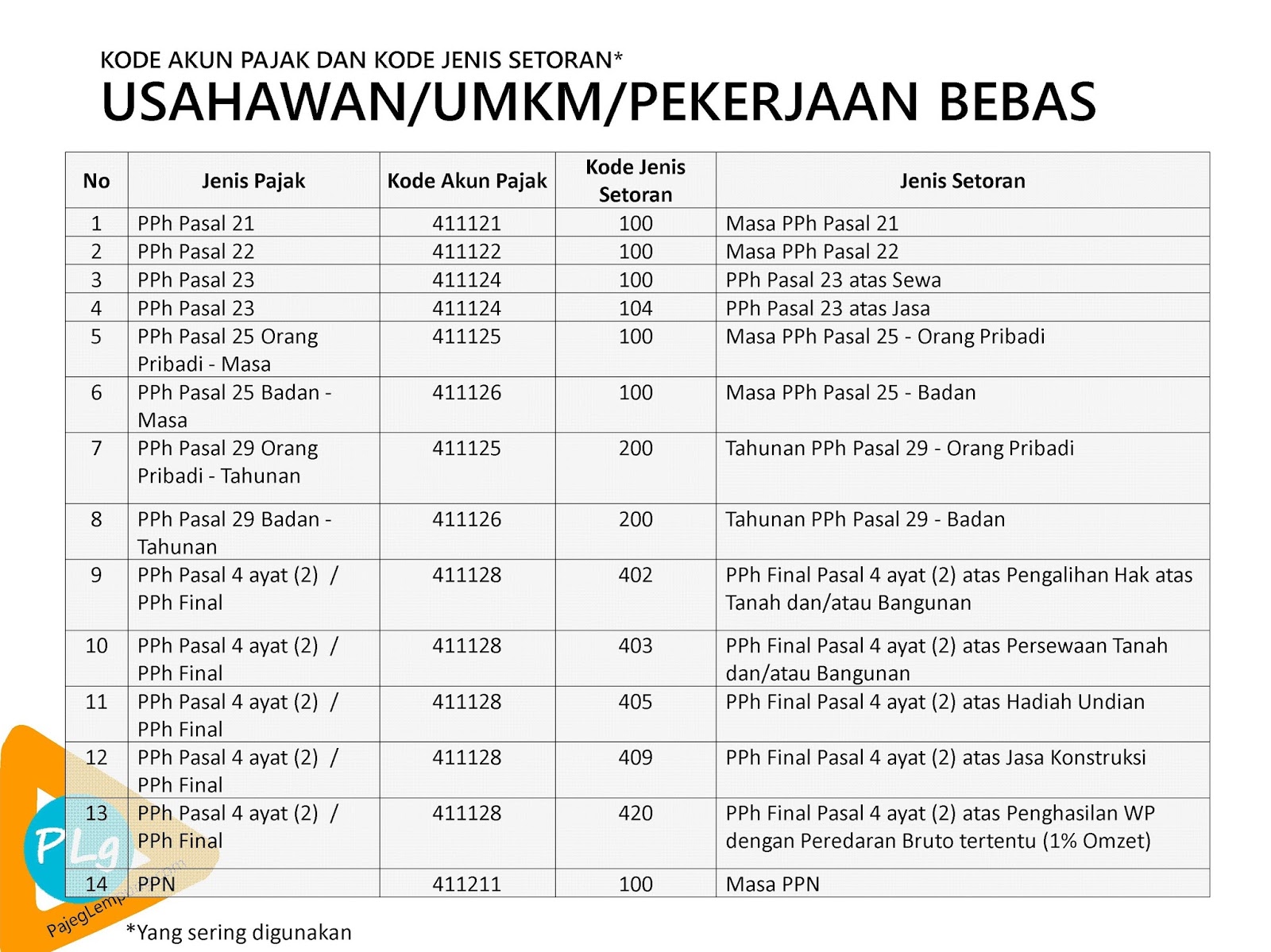 Akun Pajak - Homecare24