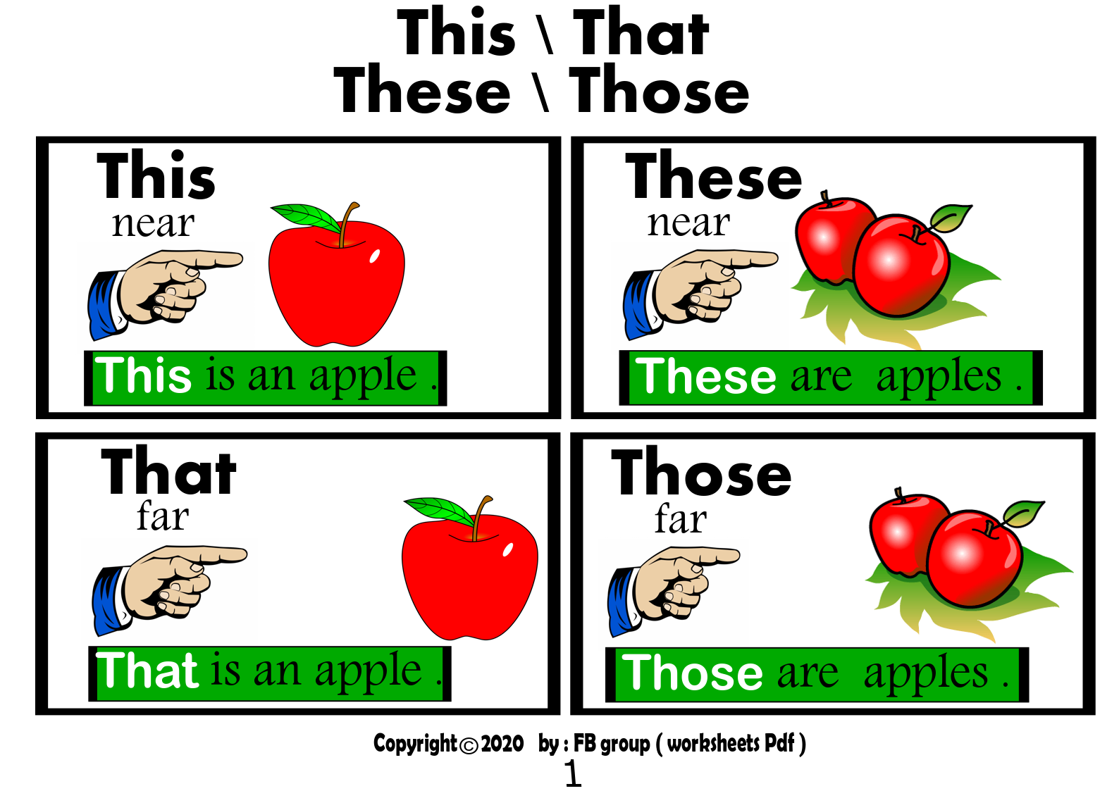Demonstratives In English