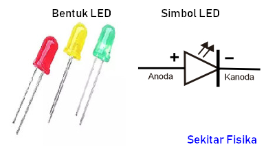 Pengertian Led (Light Emitting Diode) Dan Aplikasinya – Media Masyarakat