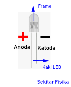 Pengertian Led (Light Emitting Diode) Dan Aplikasinya – Media Masyarakat