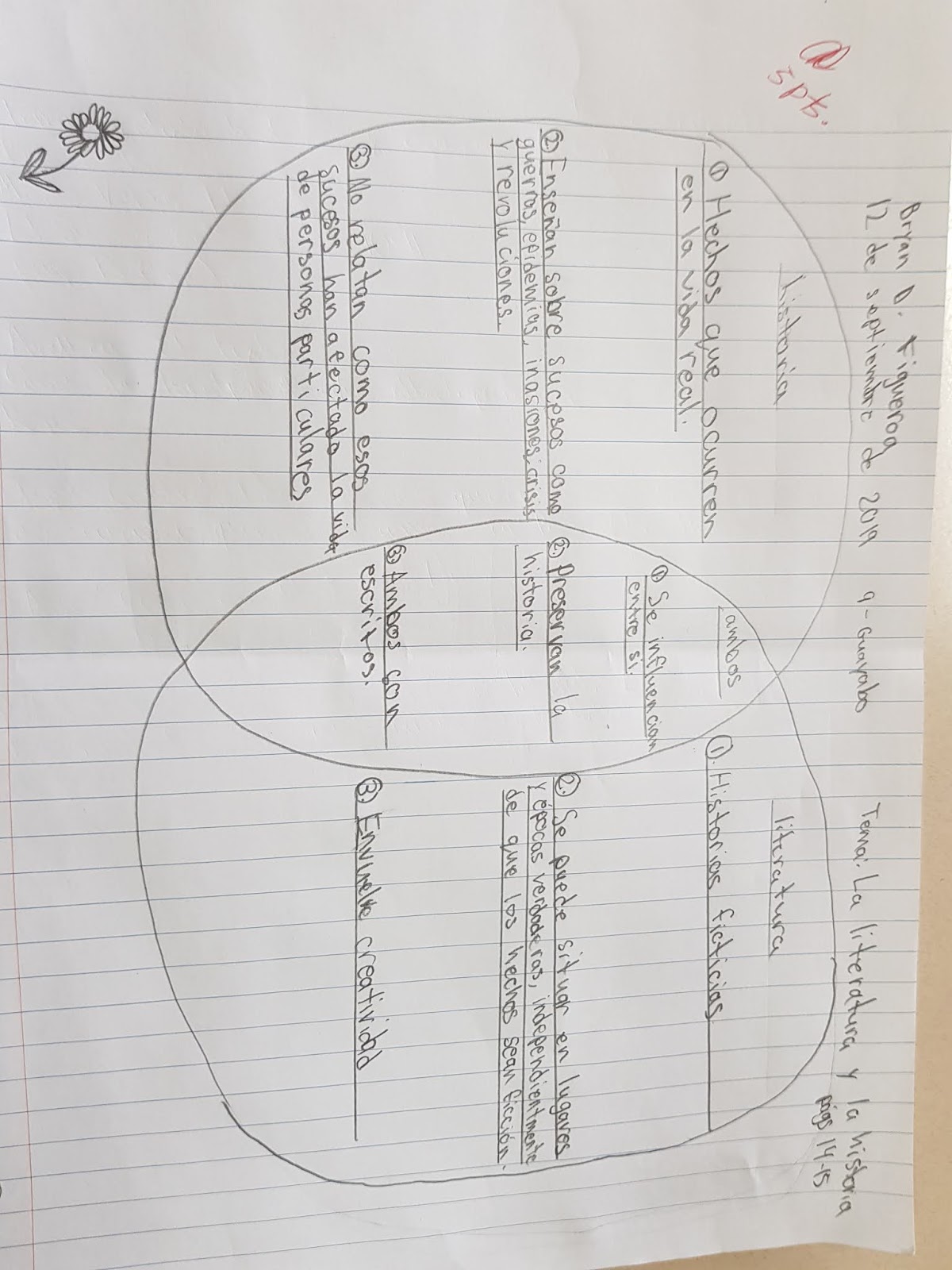 Diagrama Venn - La Literatura Y La Historia