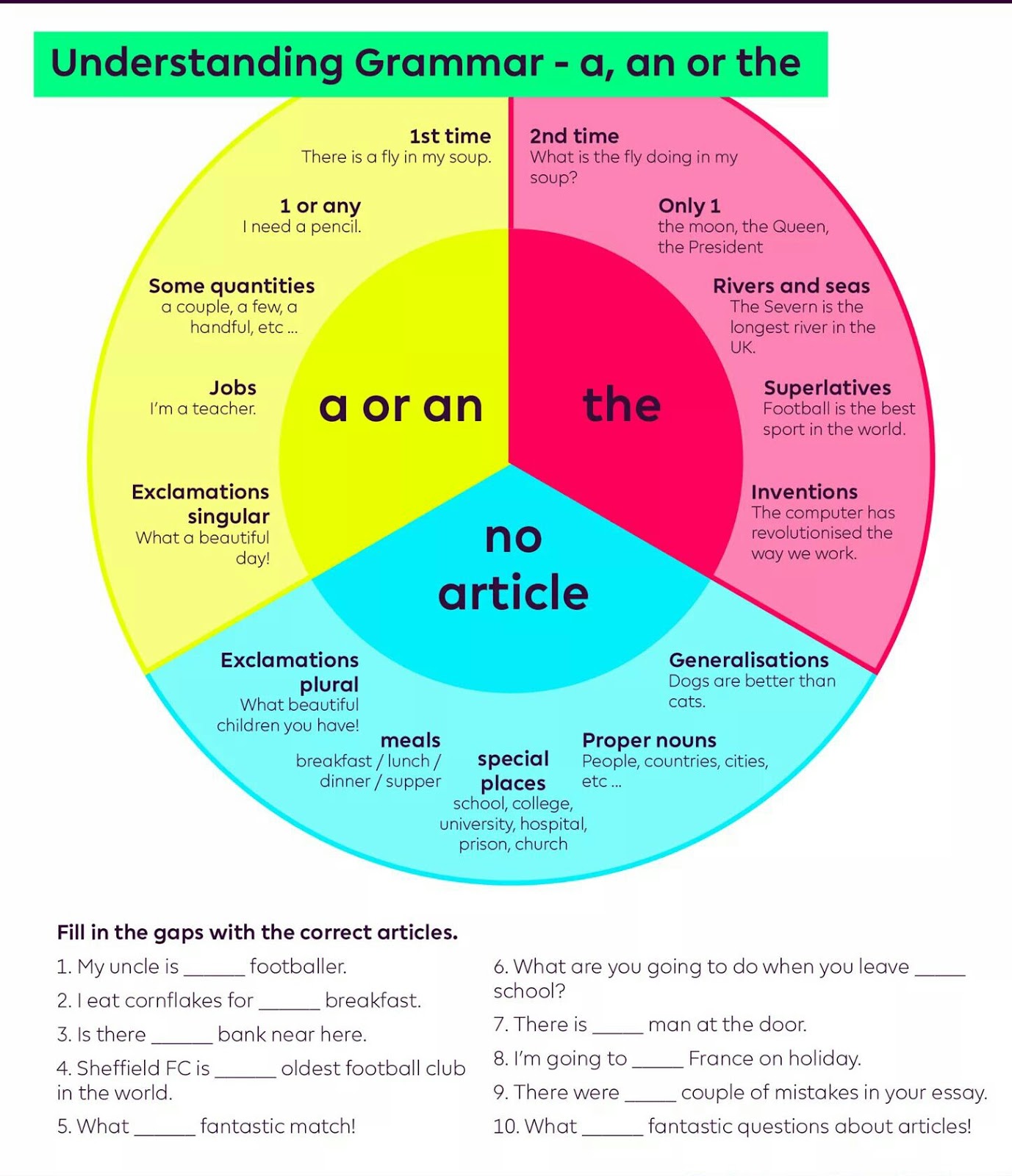 Articles