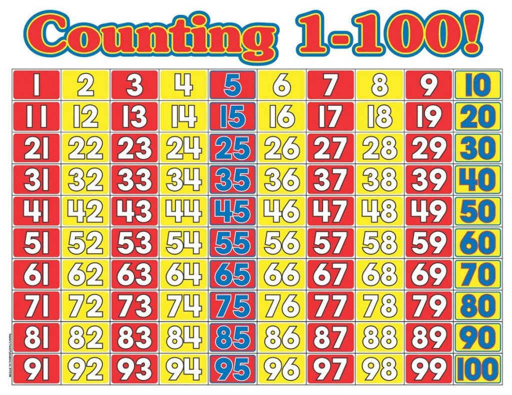 Count 1 To 100 Chart