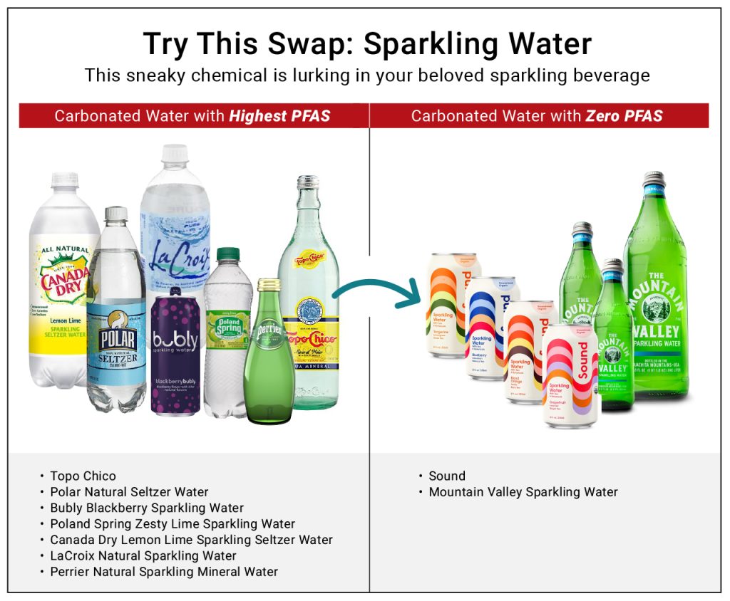 What Is Pfas In Sparkling Water at Irene Rayburn blog