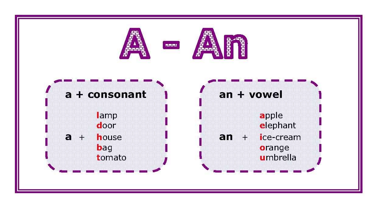 To Learn English Is Fun!: Articles A / AN