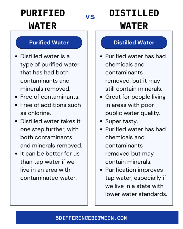 5 Difference Between Distilled and Purified Water | Distilled vs Purified Water