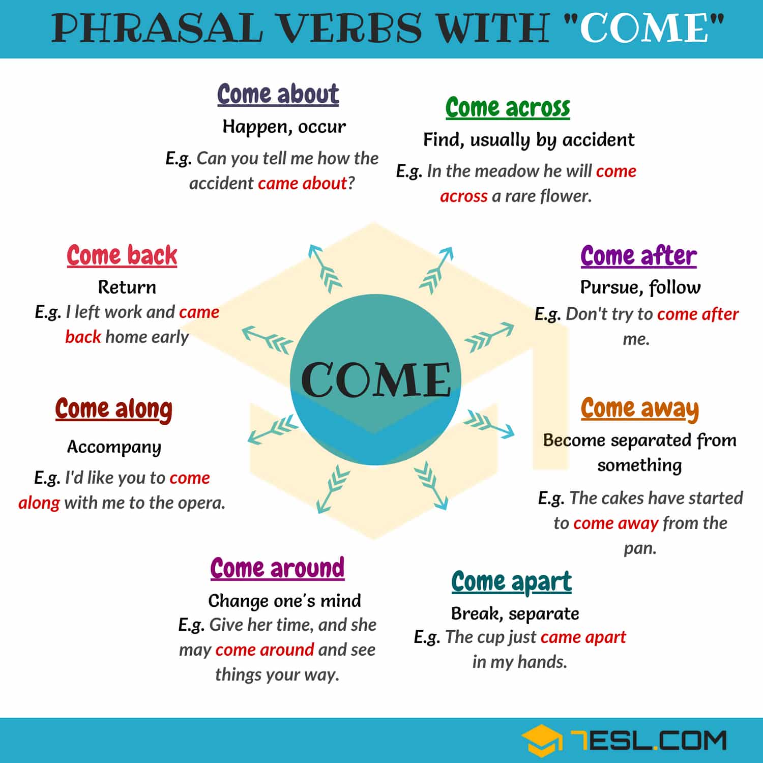 99 Phrasal Verbs With COME: Come On, Come In, Come At, Come Along…