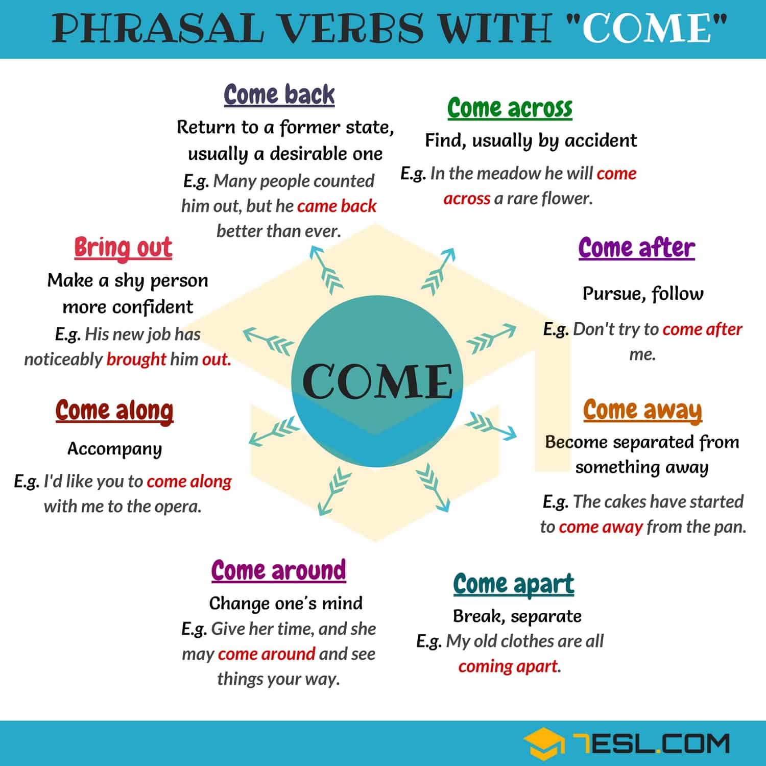 99 Useful Phrasal Verbs With COME (with Meaning And Examples) - 7 E S L