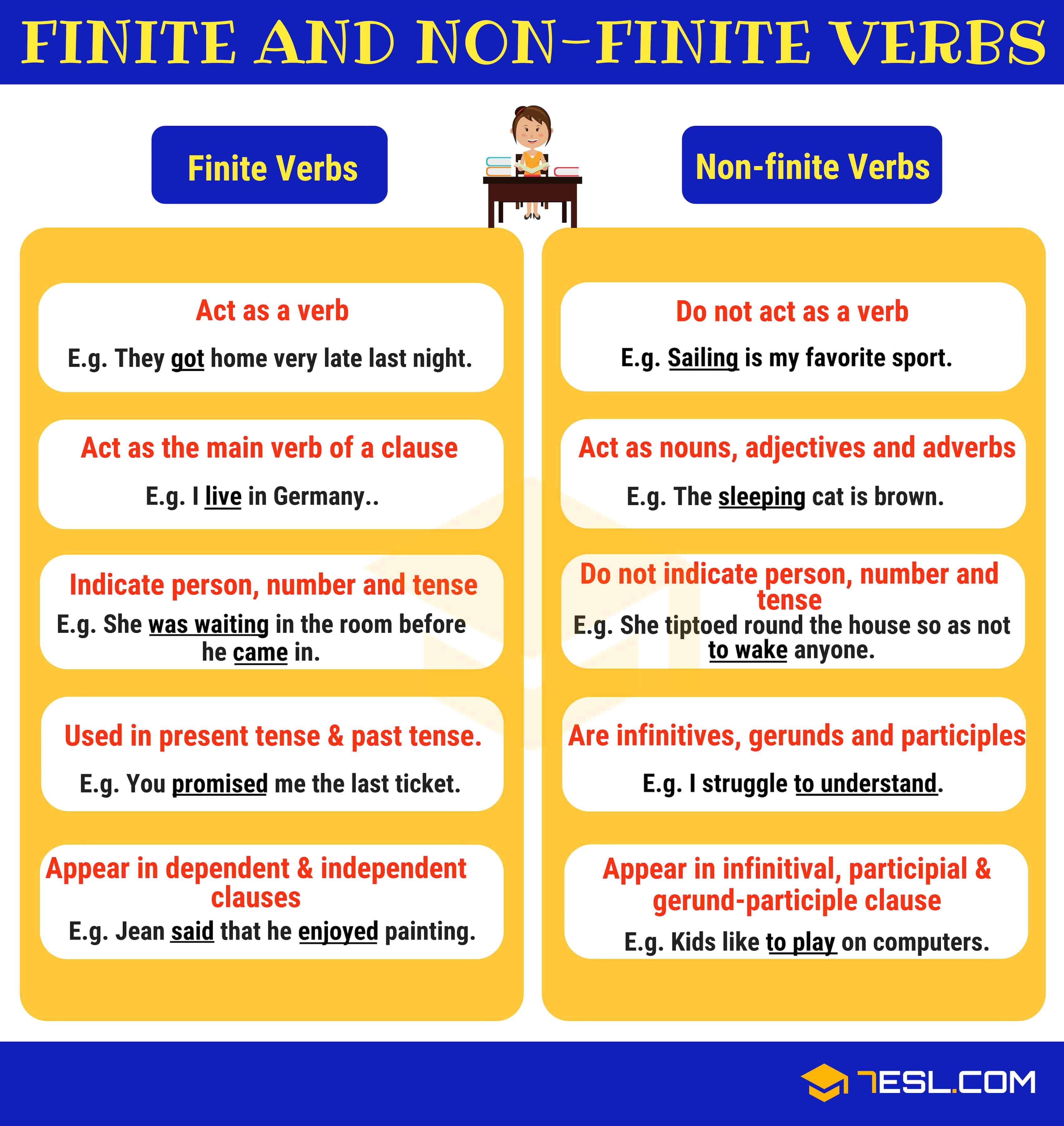 Finite And Non-finite Verb Forms | English Grammar ~ ENJOY THE JOURNEY
