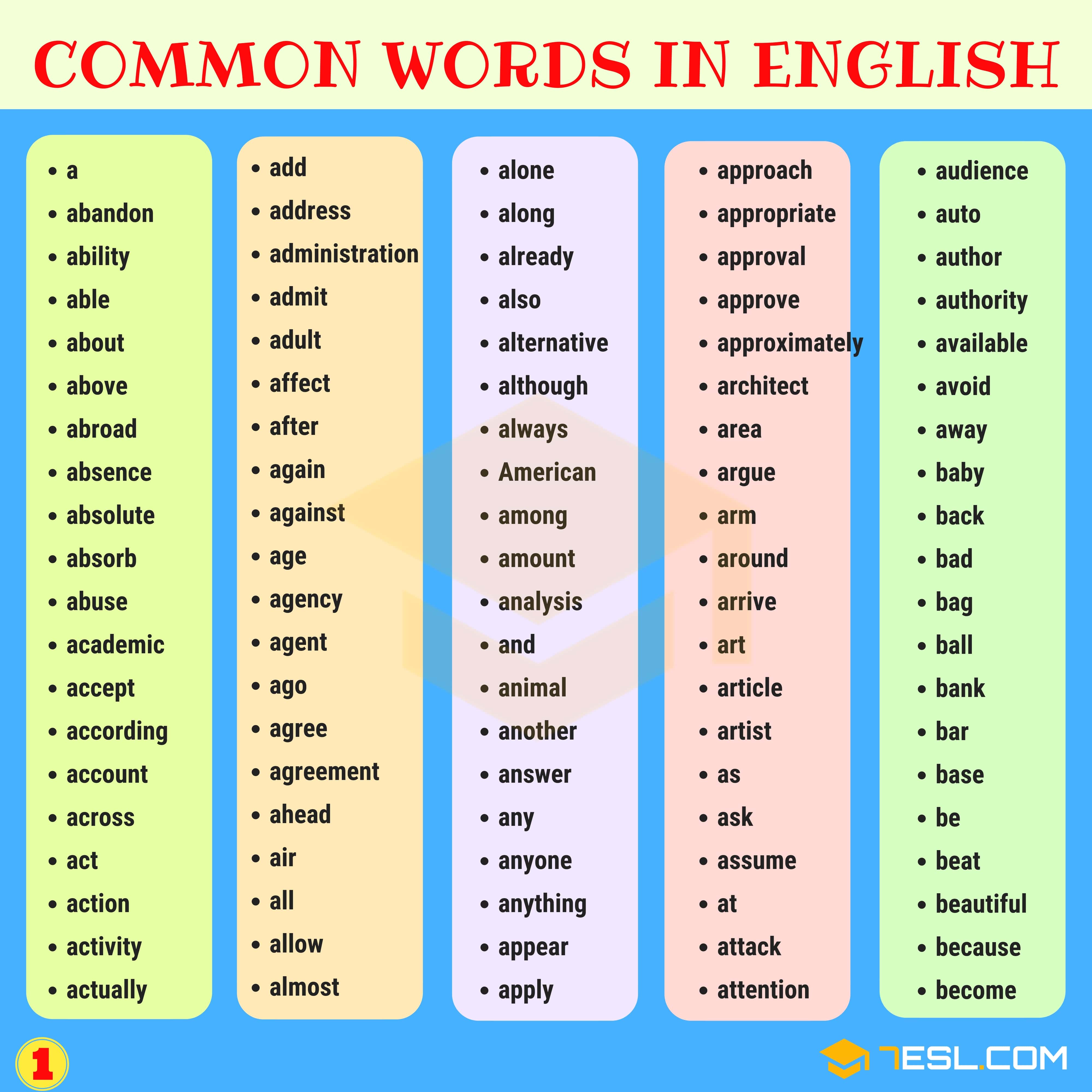 1000+ Most Common Words in English from A-Z • 7ESL