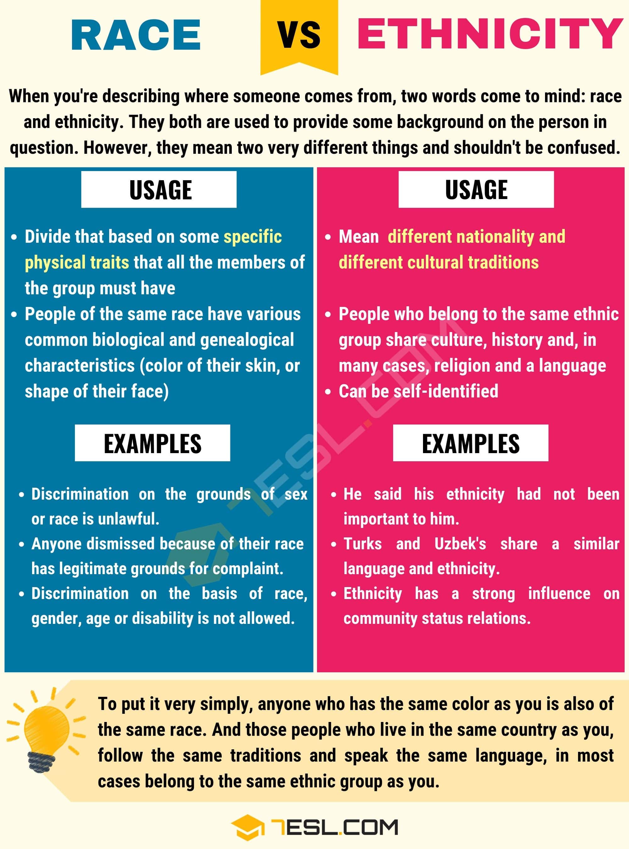 Race Vs. Ethnicity: Understanding Confusing Terms • 7ESL