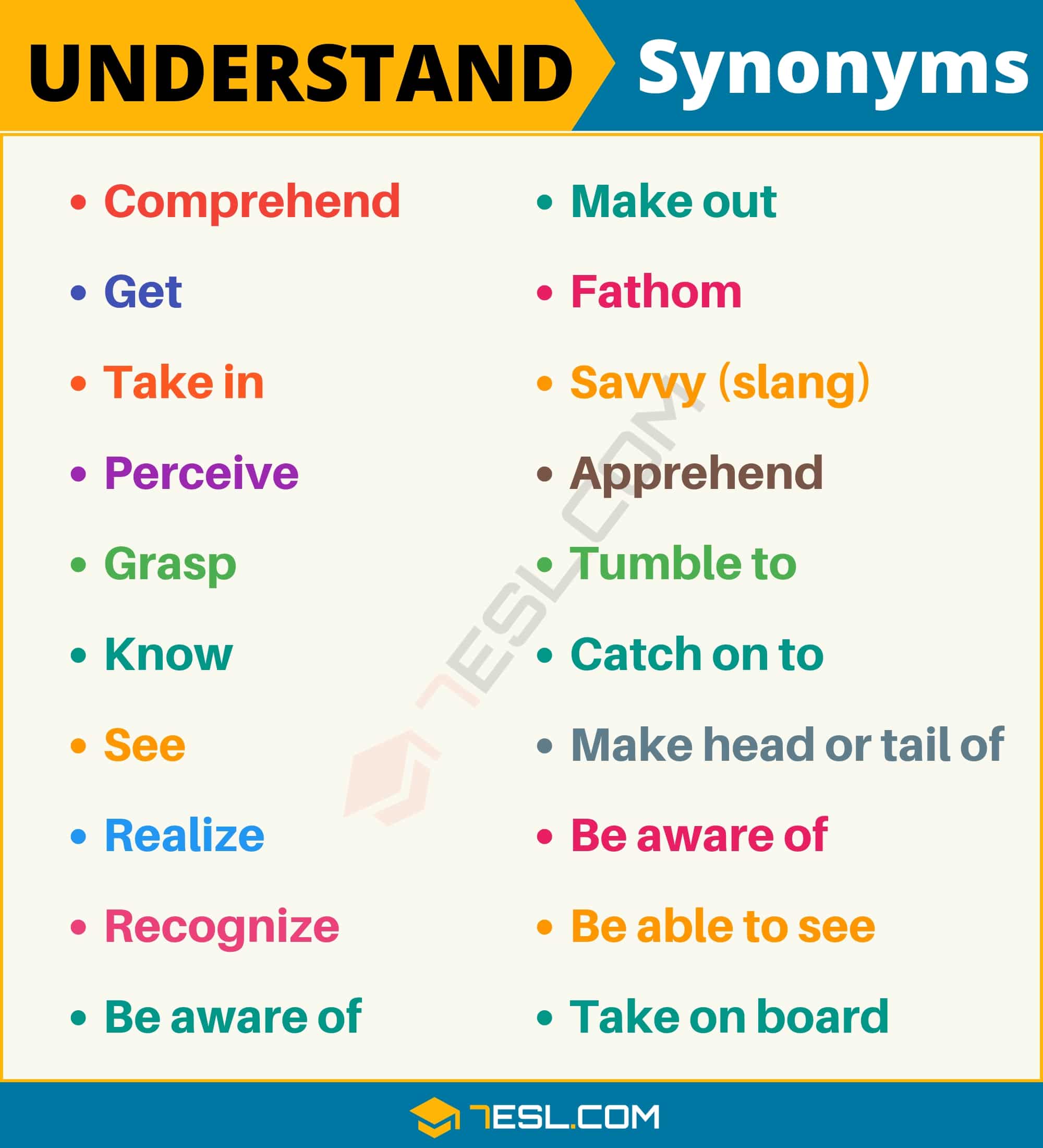 105+ Synonyms For &quot;Understand&quot; With Examples| Another Word For “Understand” • 7ESL
