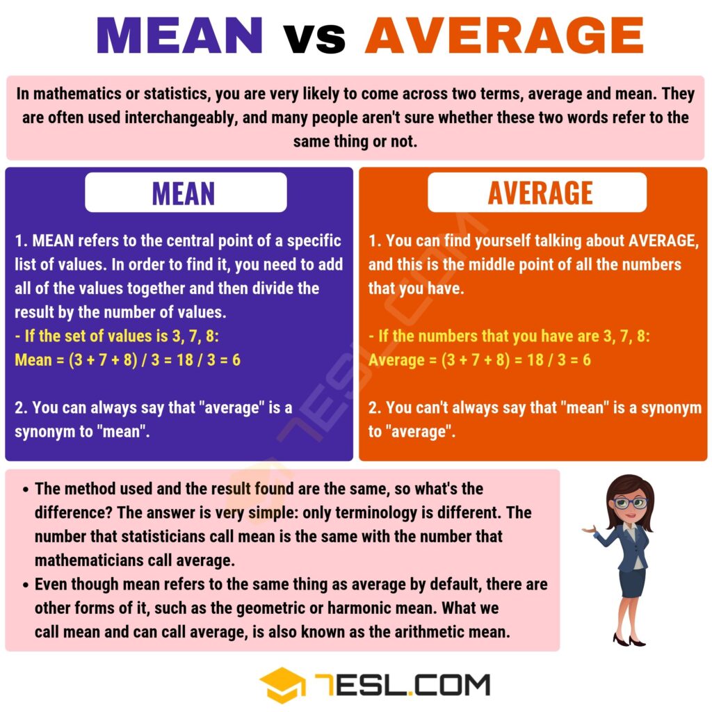 Mean Vs. Average: Confusing Math And Statistics Terms • 7ESL
