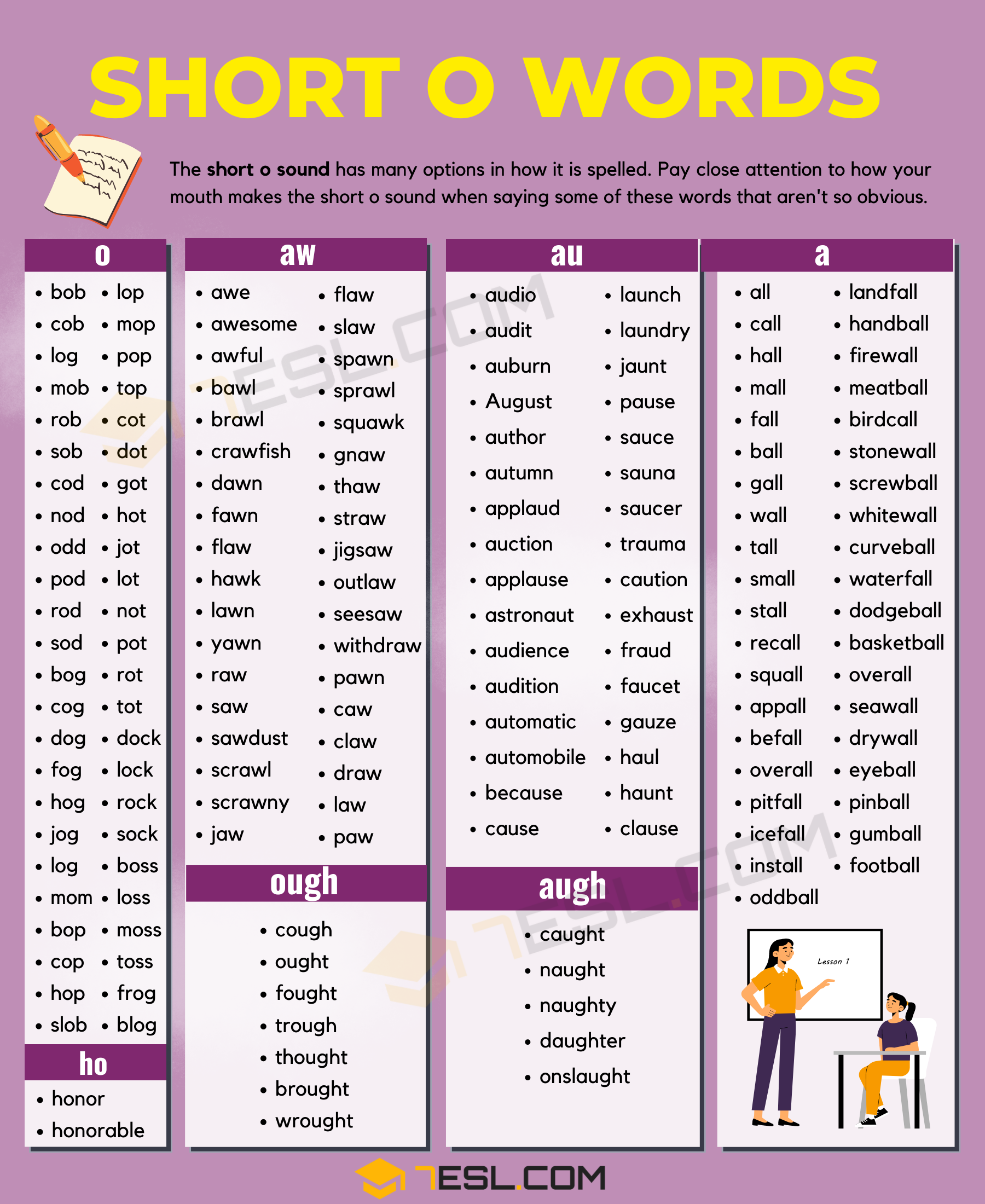 170 Common Short O Words With Useful Examples In English • 7ESL