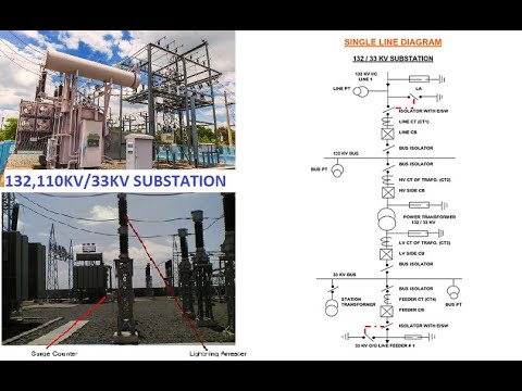 132 33 Kv Substation Single Line Diagram - A3 Engineering| Electrical Substation Company In...