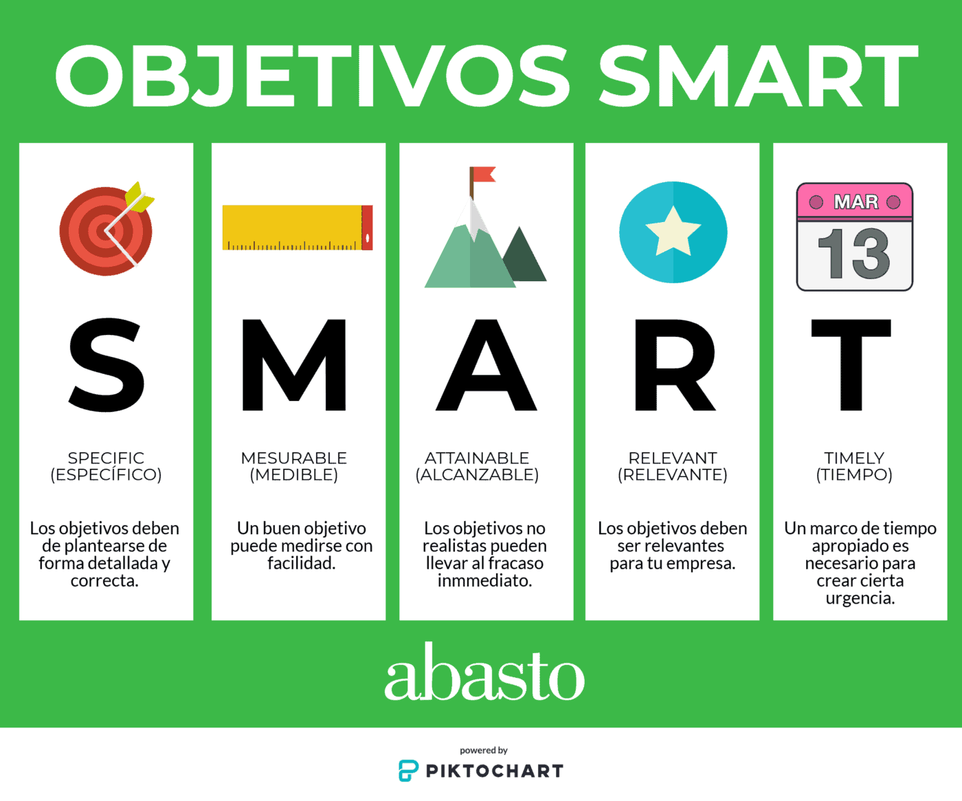 5 Pasos Para Fijar Objetivos SMART (Ejemplos) en 2025