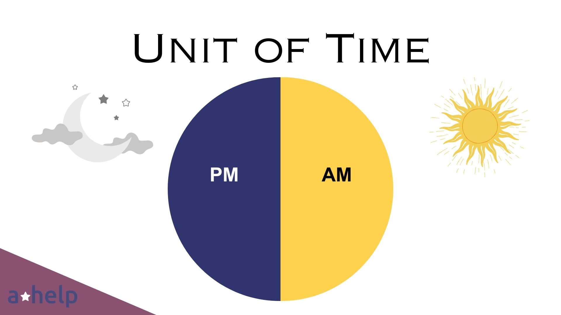 Units In Math: What Is It And What&#39;s The Meaning?
