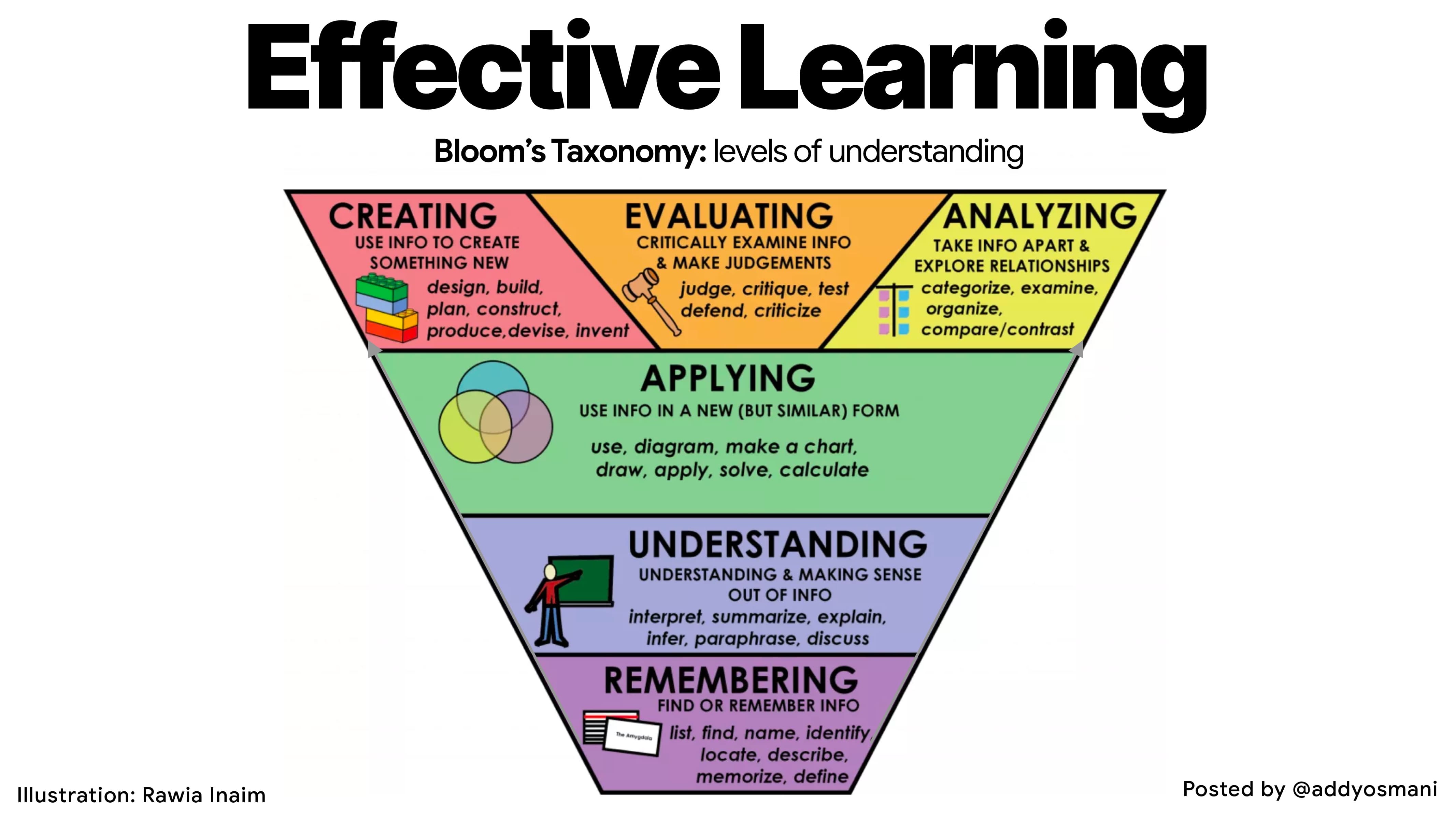 Effective Learning with Bloom&#39;s Taxonomy | gitconnected