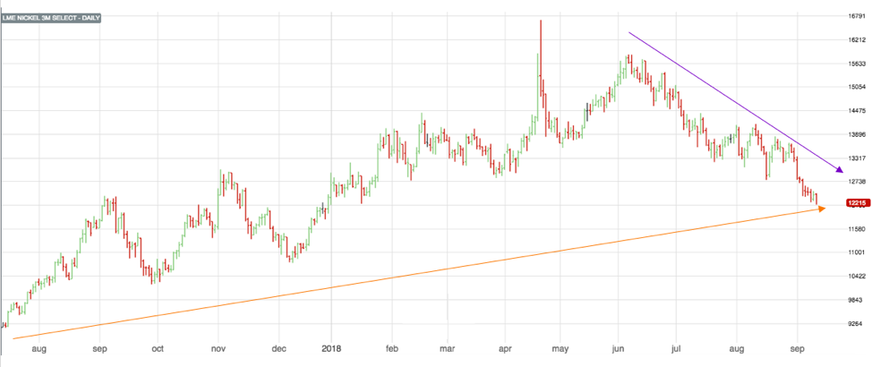 Stainless MMI: Nickel Prices, Stainless Steel Surcharges Drop - MetalMiner