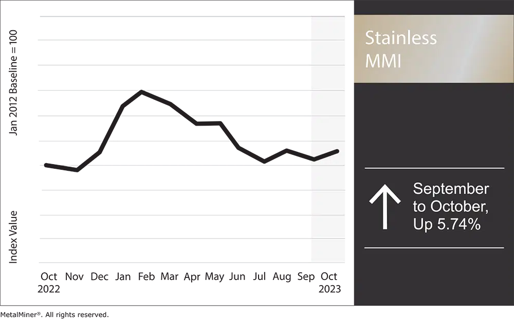Stainless MMI: Stainless Mills Scramble, Nickel Prices Drop