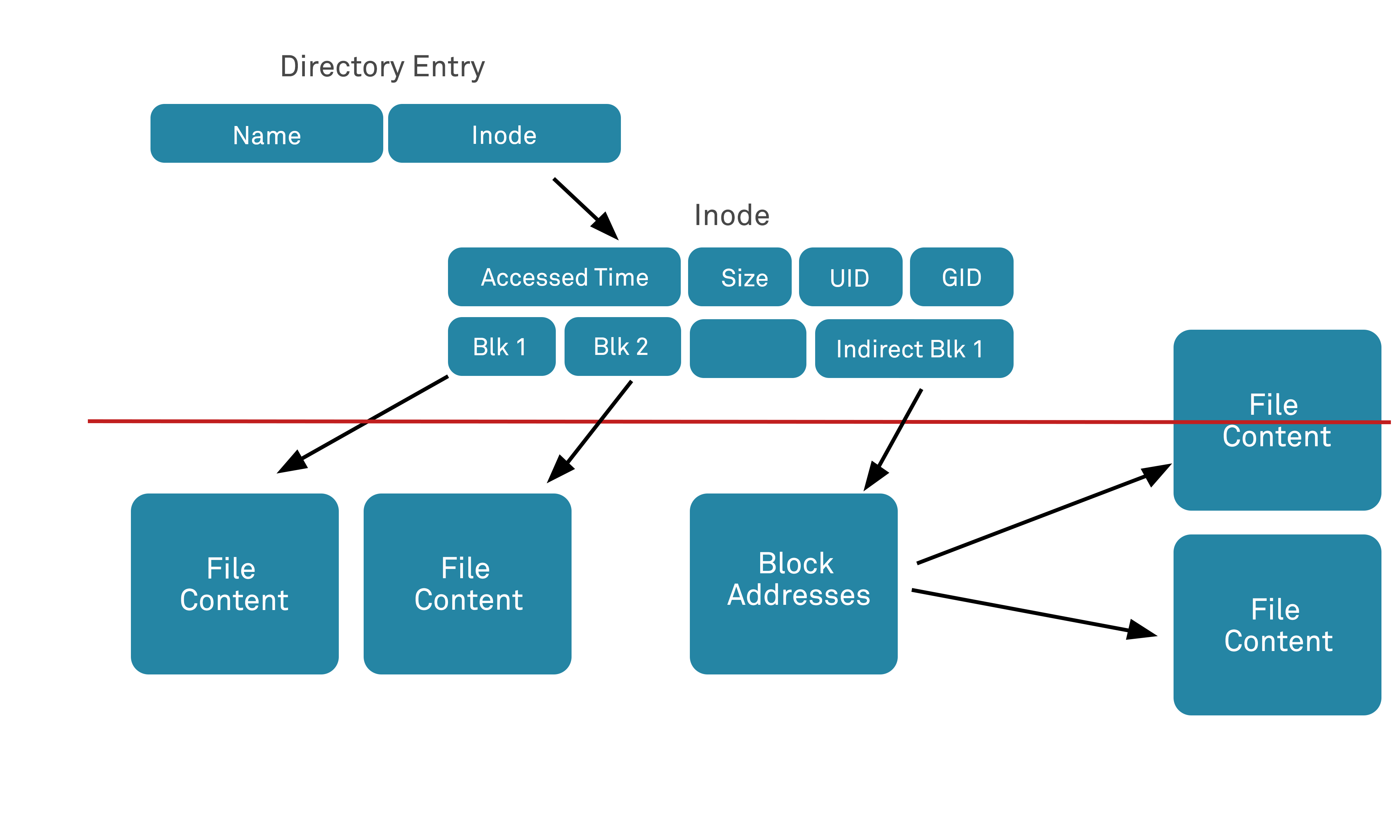 File Upload Vulnerabilities