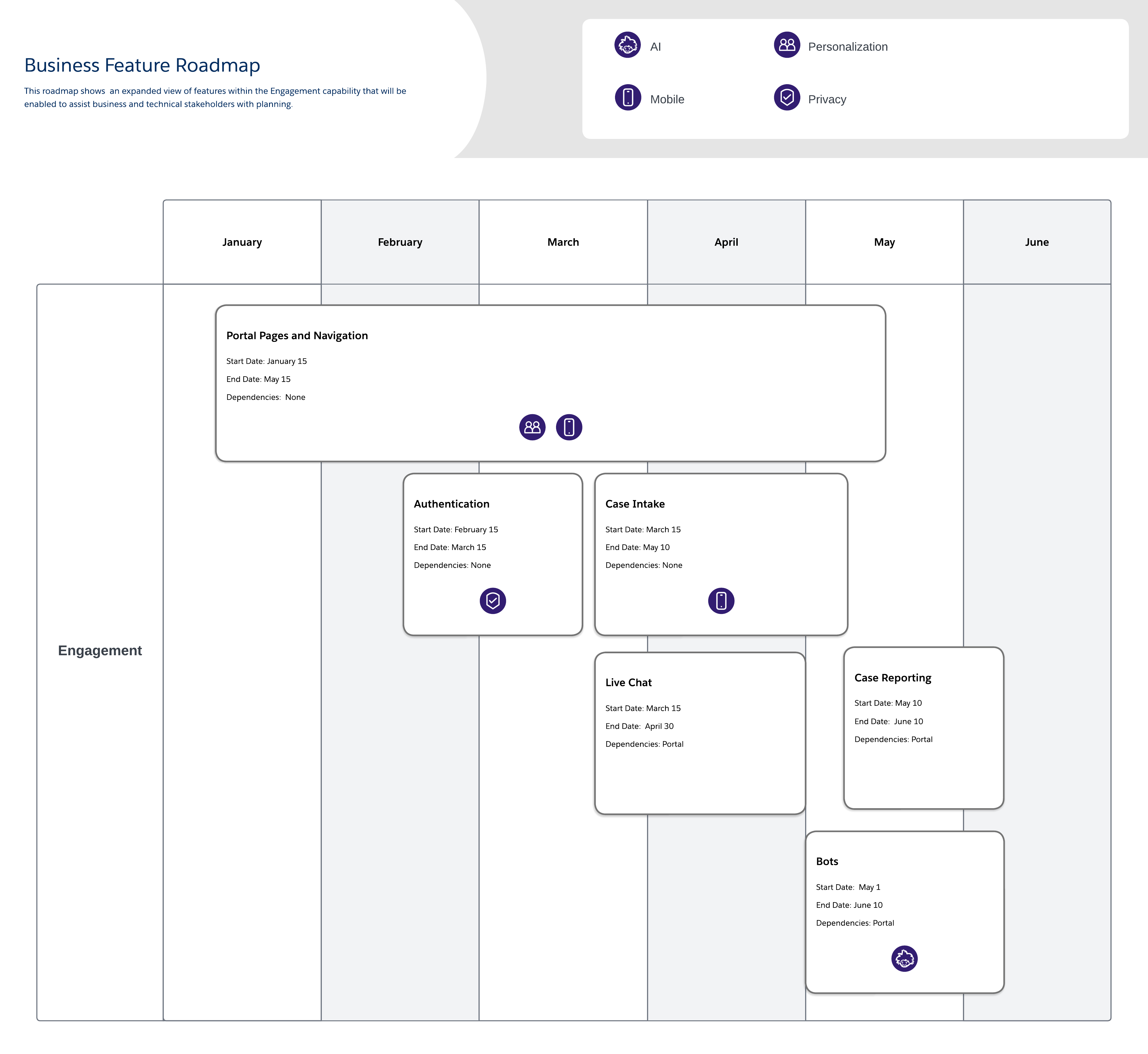 Feature Roadmap | Salesforce Architects