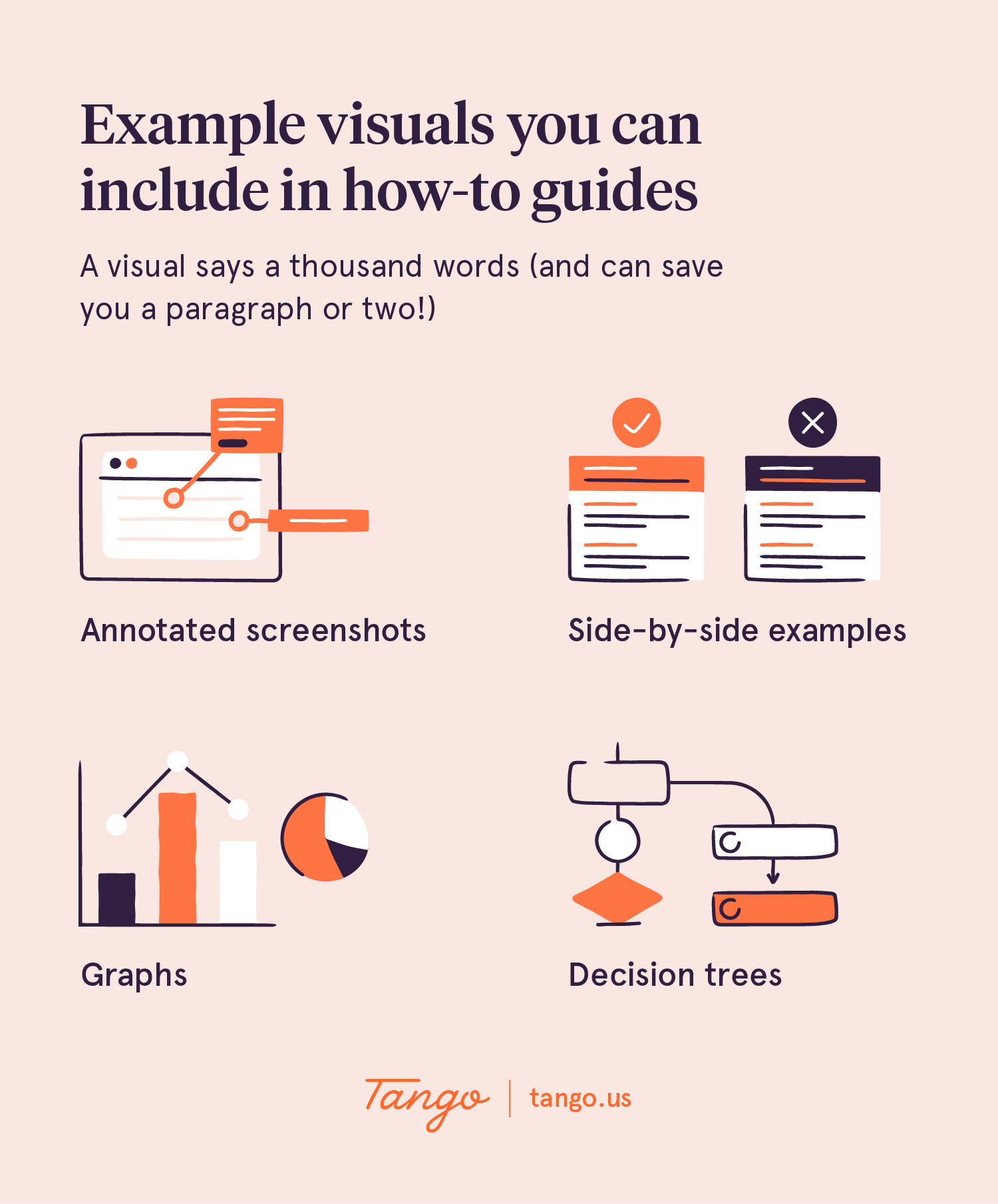 9 Steps To Create Effective How-To Guides In 2023| Tango - Create How-to Guides, In Minutes