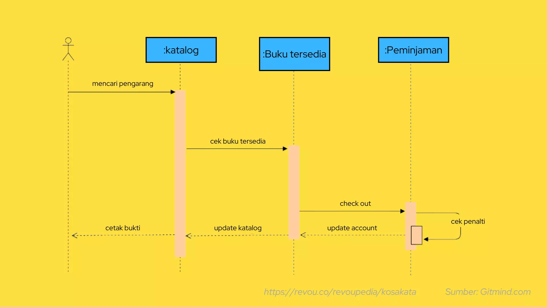What Is Sequence Diagram?, 49% OFF| Gbu-taganskij.ru