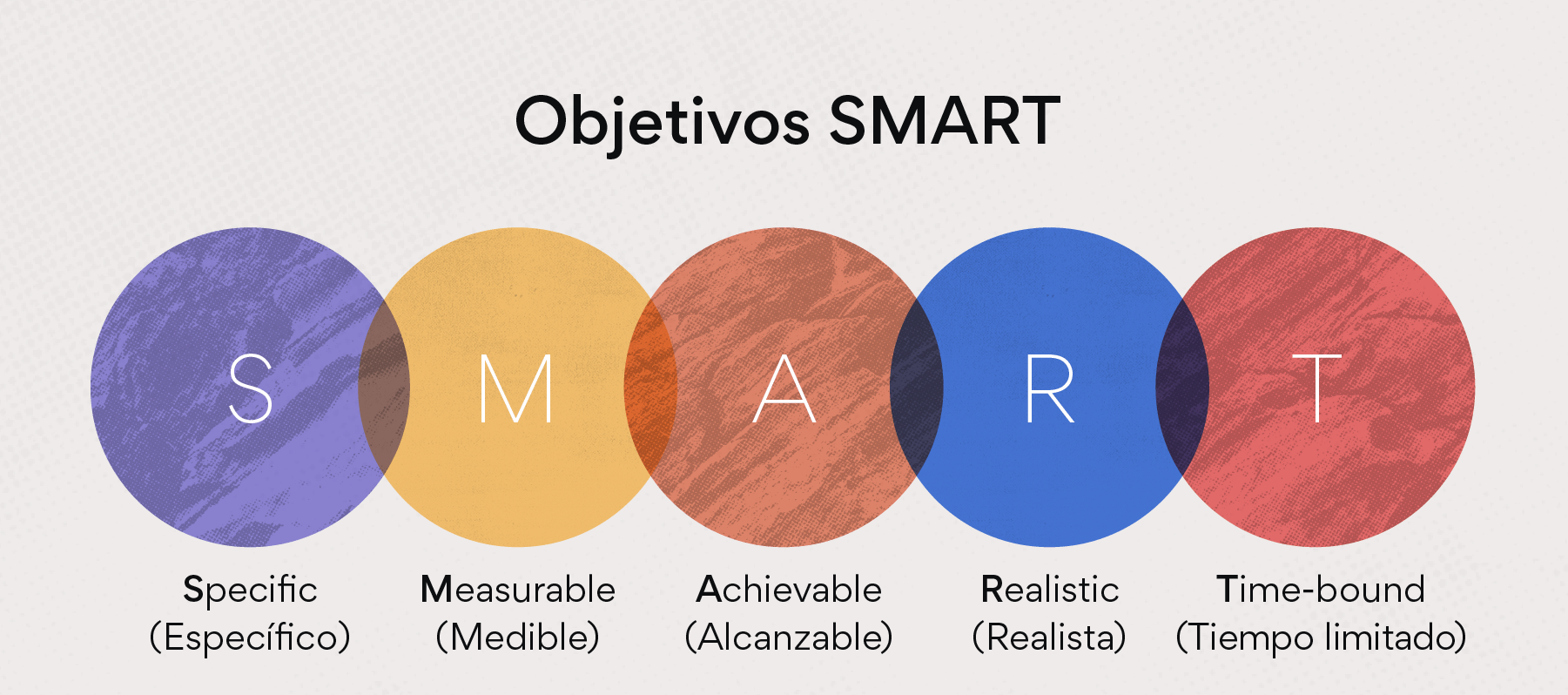 Qué son los objetivos SMART y cómo crearlos con plantillas y ejemplos 49203 | The Best Porn Website