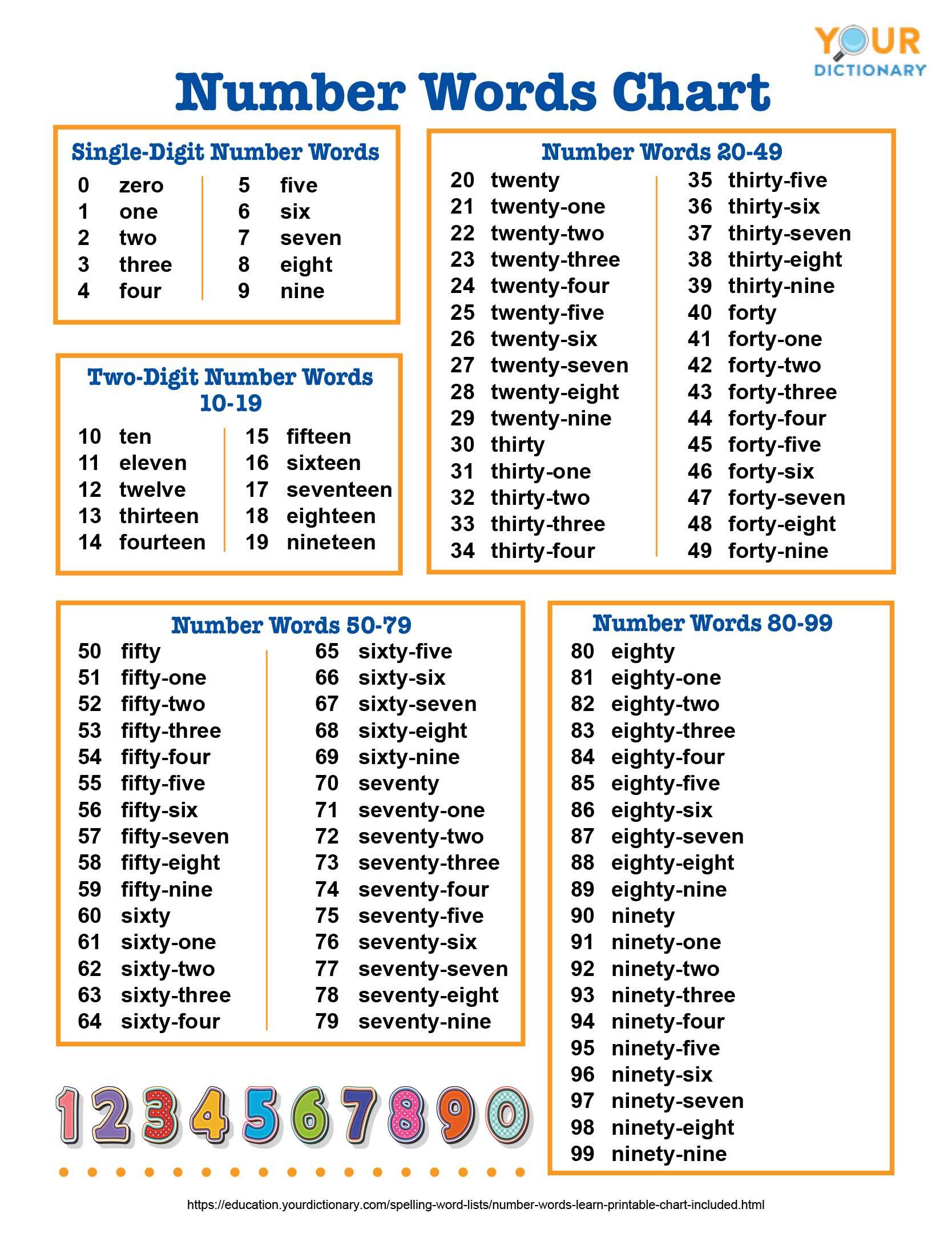 Numbers 1 100 Written