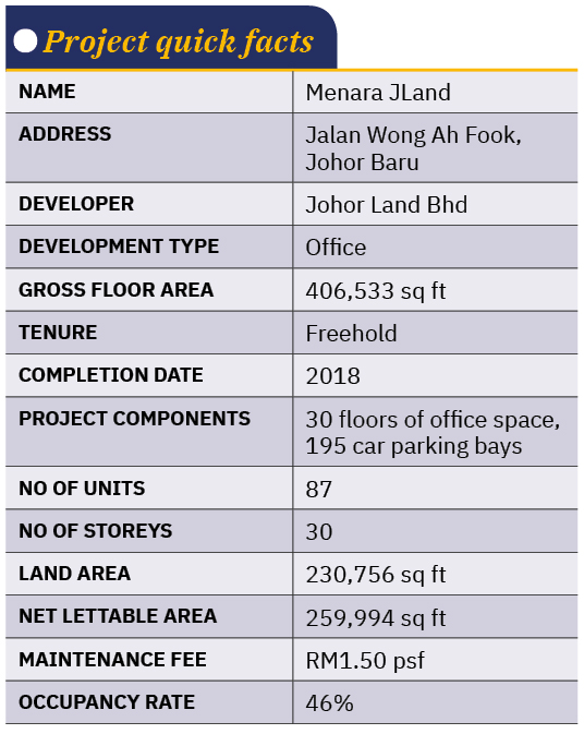 Menara JLand Reaching For Greater Heights