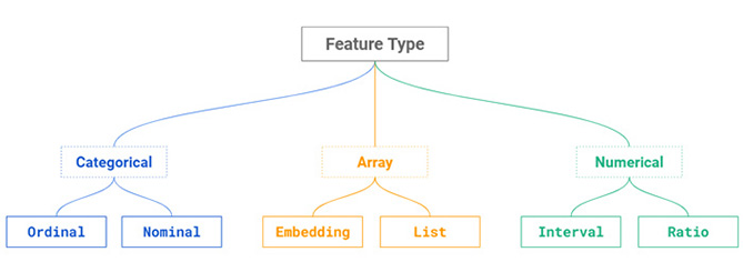 Feature Types For Machine Learning - Hopsworks