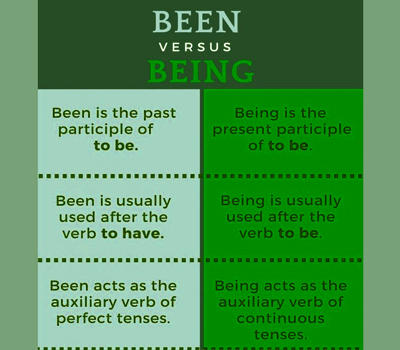 Difference Between Been And Being - Assignment Point