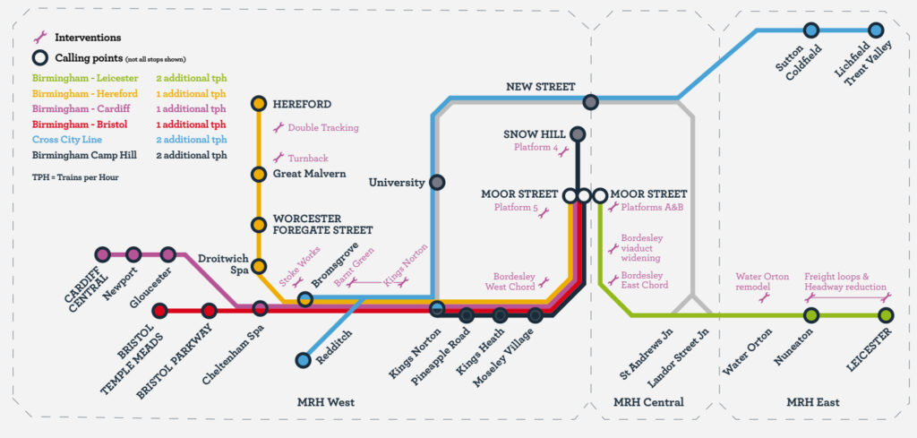 What Is The Midlands Rail Hub?
