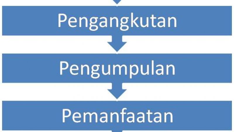 Prinsip-prinsip Pokok PP 101 Tahun 2014 Tentang Pengolahan Limbah B3| DR. Arif Zulkifli Nasution