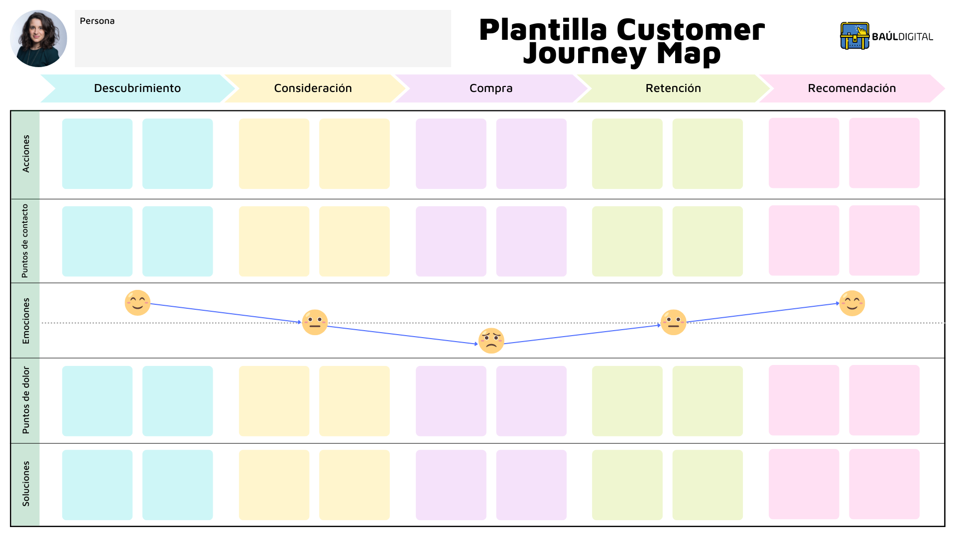 [PDF] Descarga Plantilla Customer Journey Map - Baúl Digital