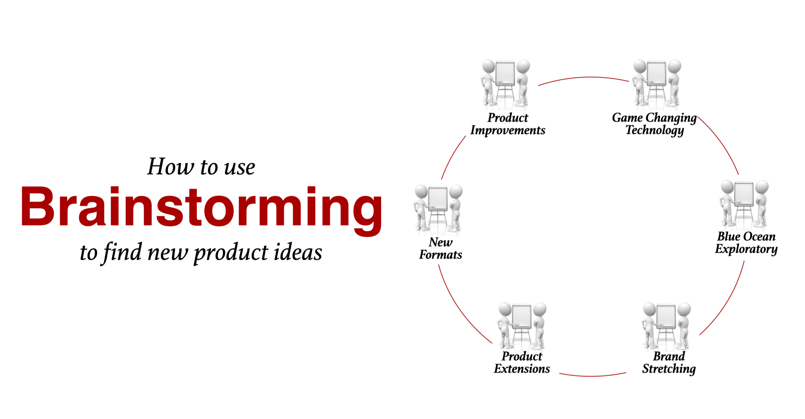 New Product Ideas