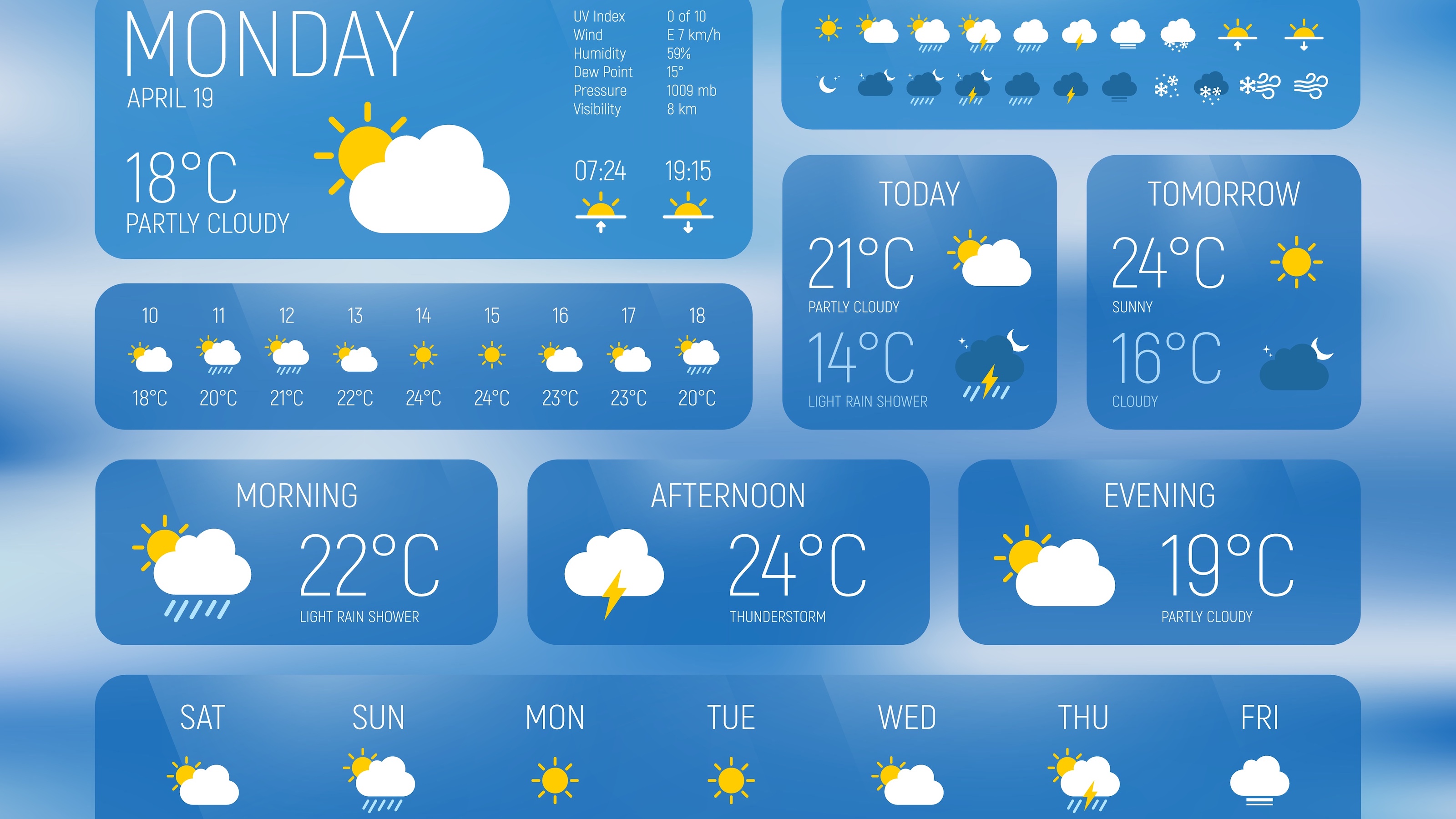 Weather forecast