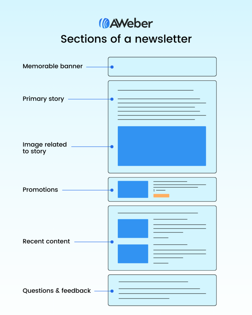 How To Design A Newsletter In 5 Quick And Easy Sections - BusinessCircle