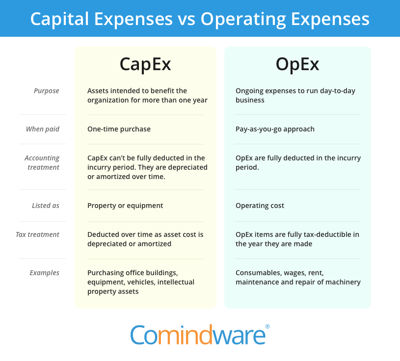 Capex Vs Opex Capex Vs. Opex Consulting: Discover How These Expenditures...