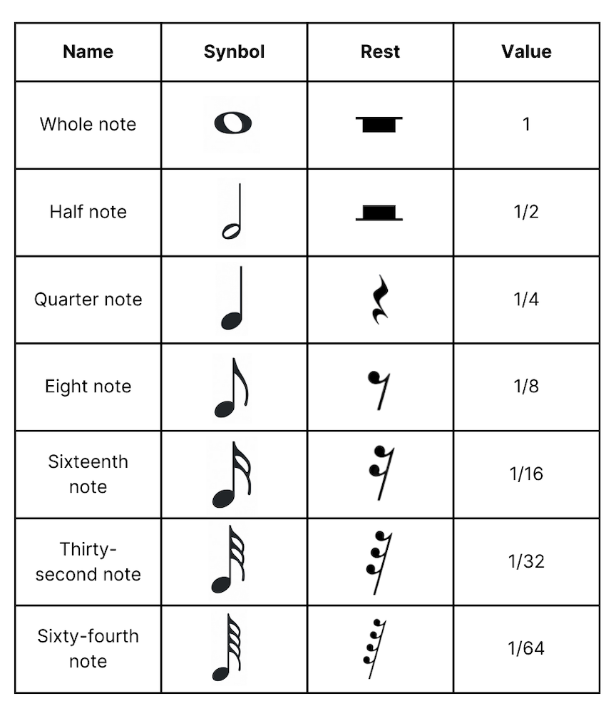 What is rhythm?