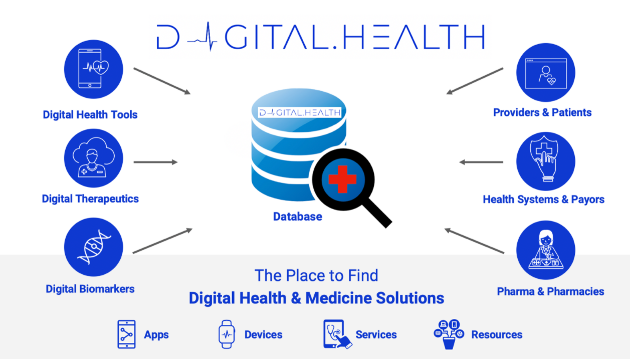 [Yojana May 2023 Summary] Digital health: leveraging technology for transforming health care ...