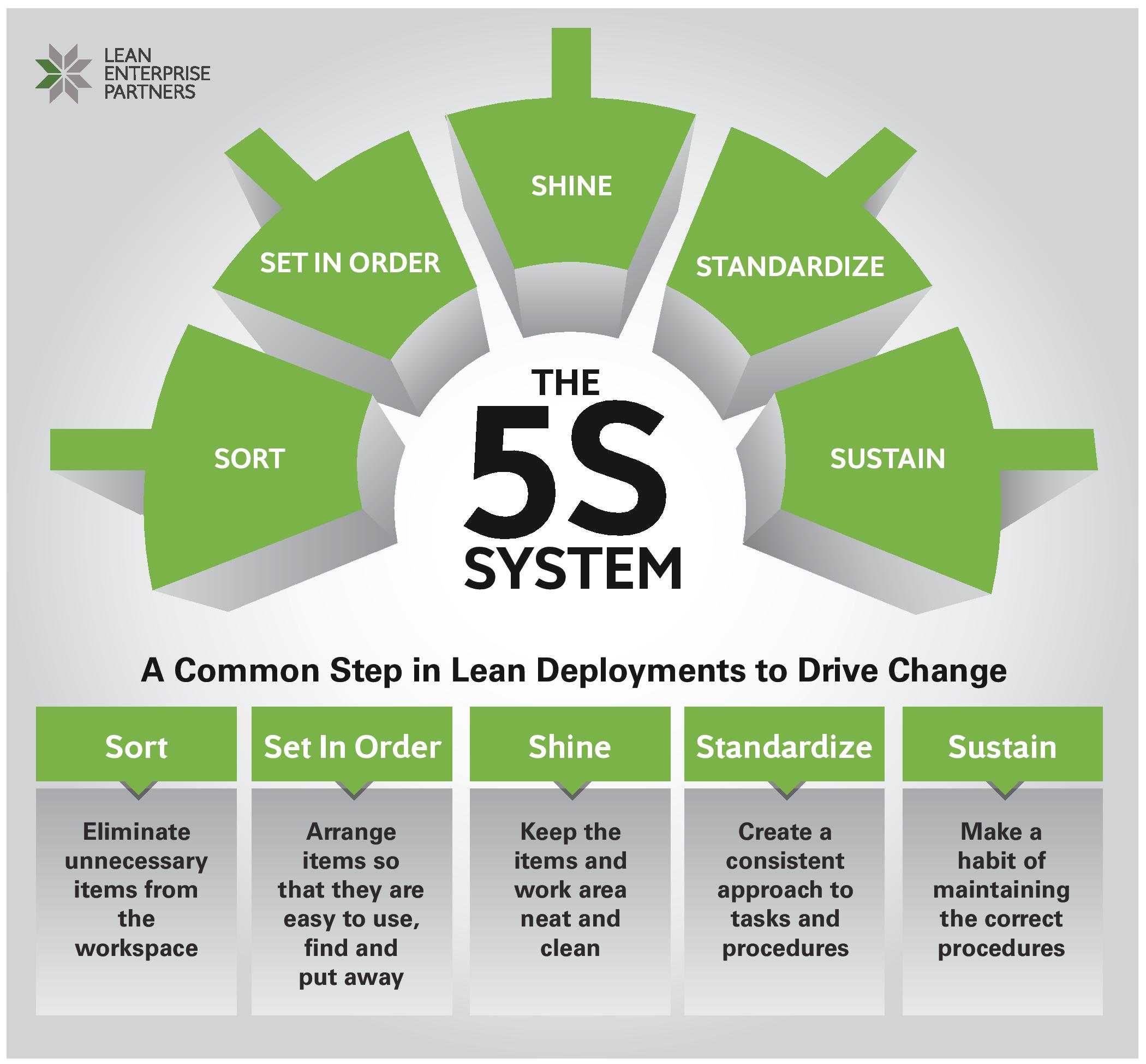 Lean Enterprise Partners: Blog