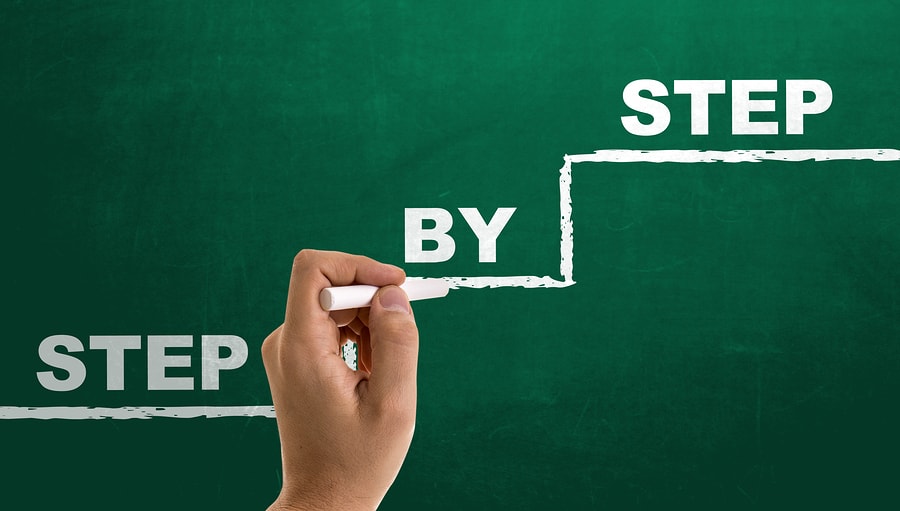 Develop Project Management Plan: Learn The Process Step By Step