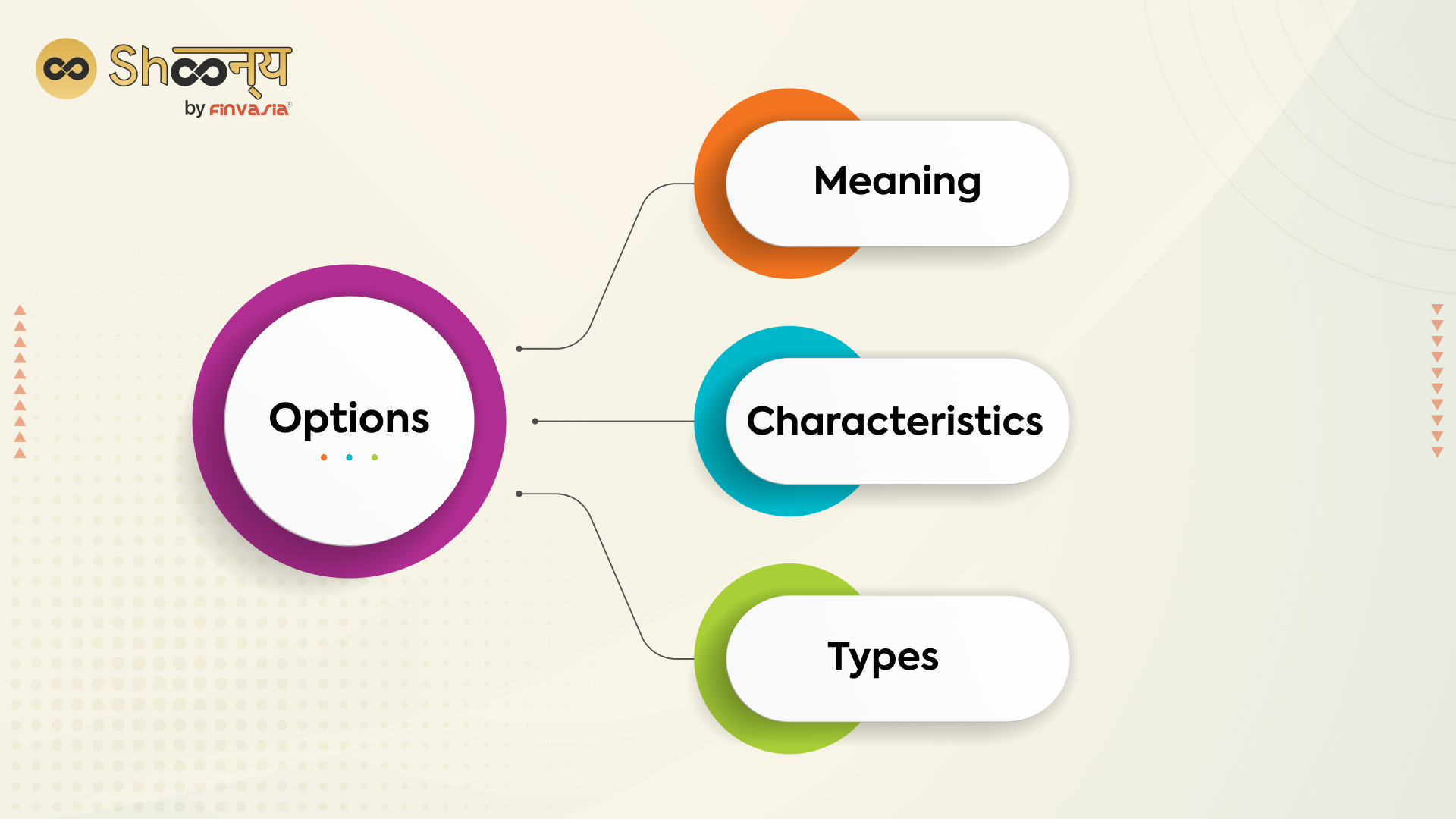 Options Trading: Meaning, Characteristics, And Types