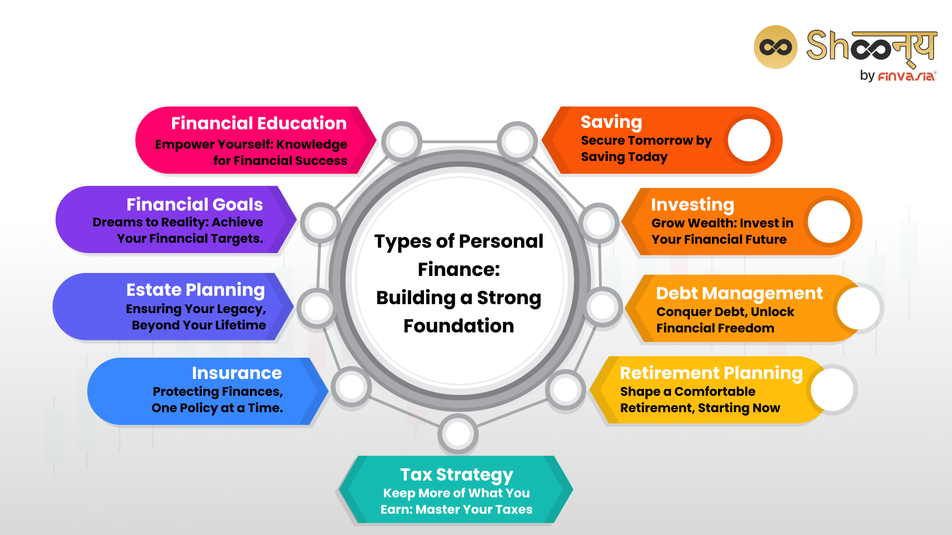 How To Manage Personal Finance: A Beginner&#39;s Guide
