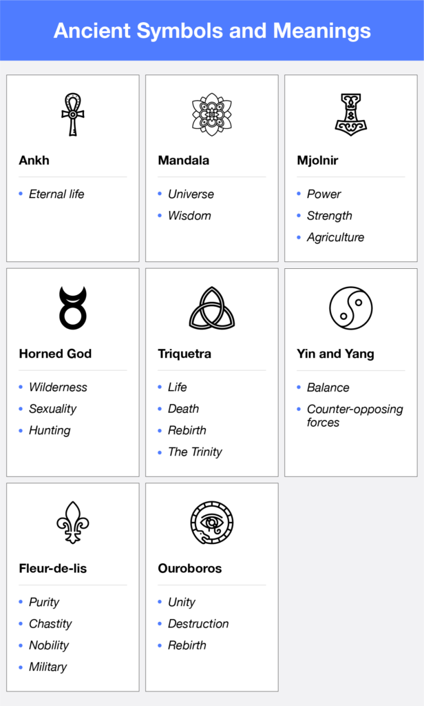 43 Symbols And Meanings In Graphic Design - The Noun Project Blog (2024)