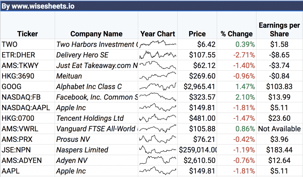 How to use the GOOGLEFINANCE Function in Google Sheets