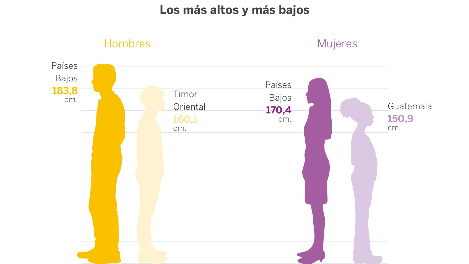 ¿Cuánto Mide La Gente Pequeña? - Blog Belleza